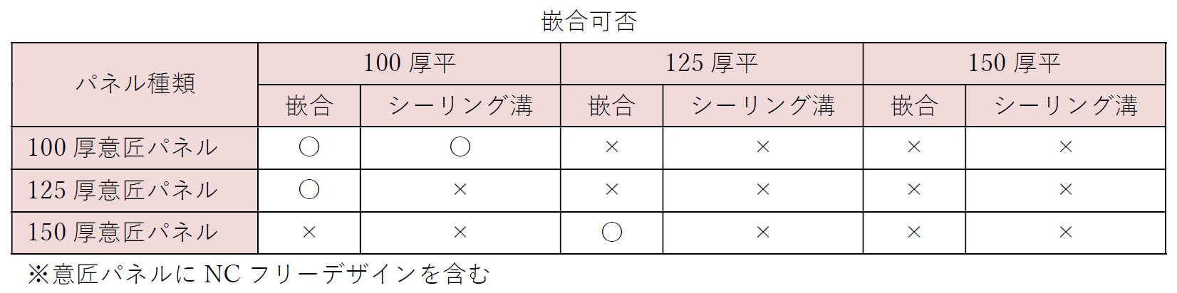 135_嵌合適否.png